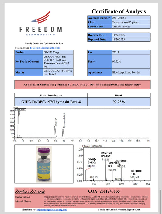 BPC-157 / TB-500 / GHK-Cu